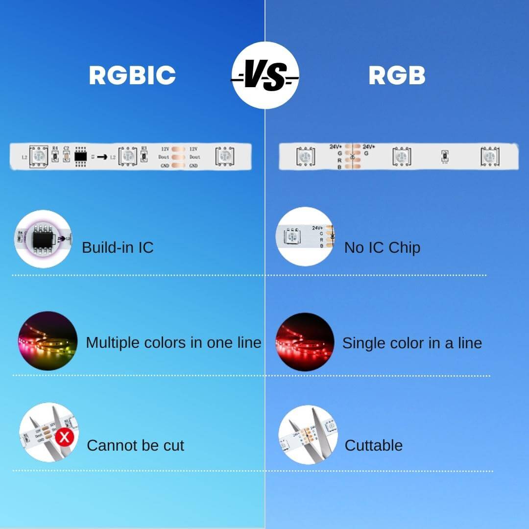 RGBIC VS RGB Strip Lights